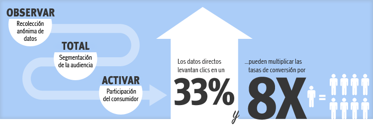 Publicita con Southwest