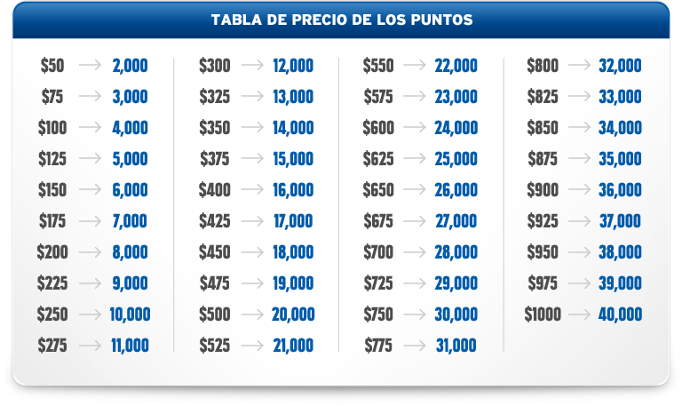 Tabla de precio de los puntos
