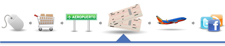 Abordar tu vuelo